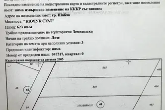 Земеделски имот в Добрич, Шабла