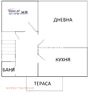 Етаж от къща в София, Сухата река